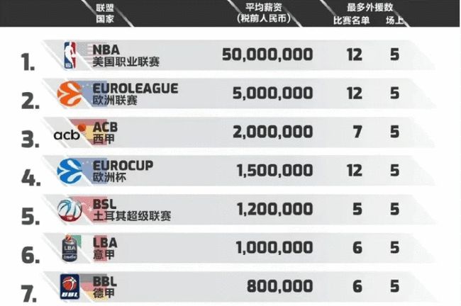 推进 推进